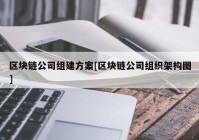 区块链公司组建方案[区块链公司组织架构图]